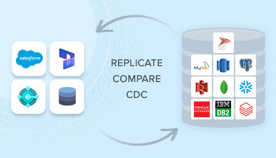 Data Replication