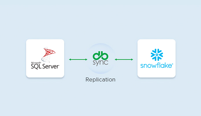 SQL Server to Snowflake Replication