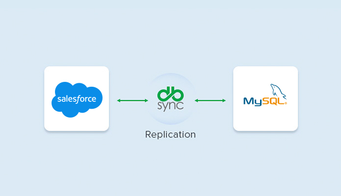 Salesforce to MySQL Replication