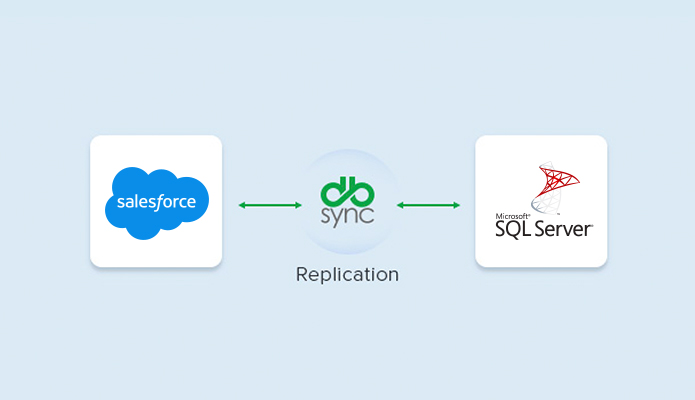 salesforce