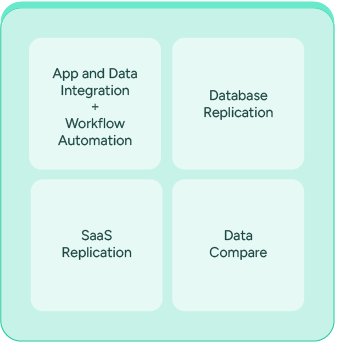 dbsync platform