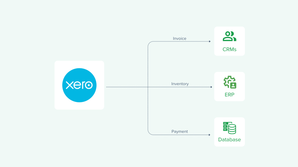 Xero to other apps
