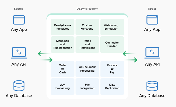 cloud workflow